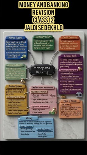 Money and banking revision| class 12 economics|