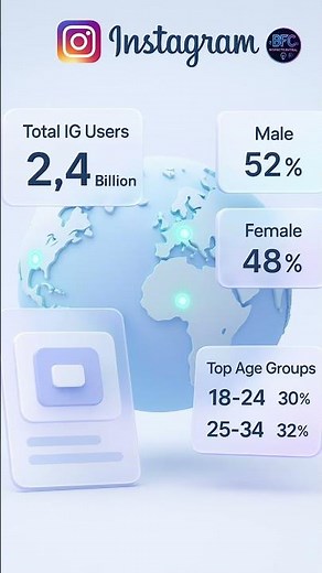 Worldwide Instagram Users Breakdown — Gender & Age Stats