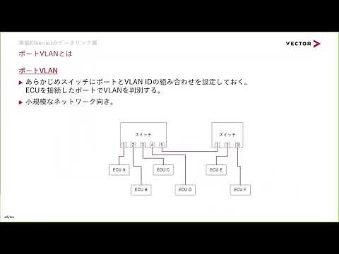 【Event】車載Ethernetの物理層、データリンク層
