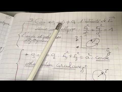 Propagation de l’onde monochromatique plane : Polarisation
