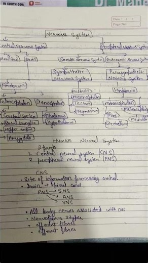 11th biology chapter 18 notes with ncret important lines #biology