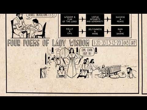 THE SUMMARY OF THE BOOK OF PROVERBS