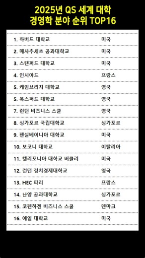 2025년 QS 세계 대학 경영학 분야 순위 TOP16 #경영학과 #비즈니스스쿨 #대학순위 #QS세계대학순위