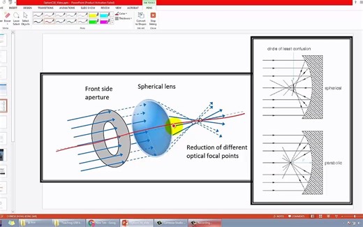 Spherical and Chromatic aberration - IB Physics Option C 1.8.mp4