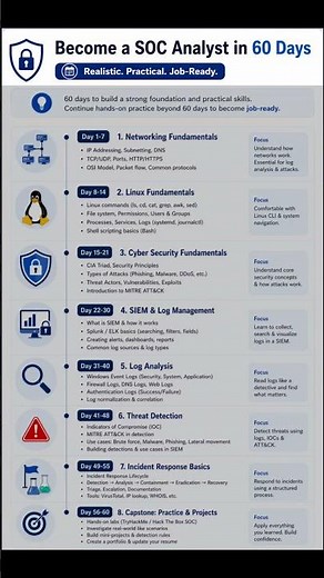 SOC Analyst Roadmap