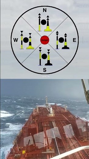 NAVIGATION FUNDAMENTALS: Compass & Directional Buoyage System