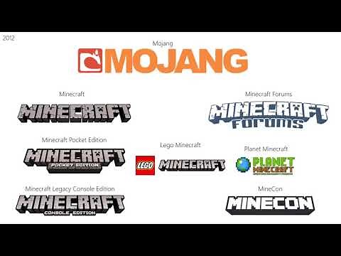 Mojang Logo History