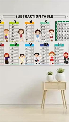 НАСТОЛЬНЫЕ ИГРЫ ЛОГИЧЕСКИЕ РАЗВИВАЮЩИЕ ИГРУШКИ ЛОГО НЕЙРО on Instagram: "Таблица умножение многоразовая. 40*85 Не на клею 1800 ✨ отправка по РК казпочтой от 1.500тг 📍 где нас найти: г. Астана, Асан Кайгы 2 📞 Контакты: +7(707)111-08-19 ⏰ Часы работы: ежедневно с 11:00 до 20:00, Без перерывов и выходных ❤️ Мы работаем с любовью и заботой о каждом клиенте!"