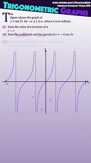 Trigonometry - Trigonometric Graphs Of Tangent And Cosine Functions | O-Level Additional Math