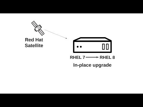 Satellite 6.8 - bulk RHEL 7 to RHEL 8 in-place upgrade!
