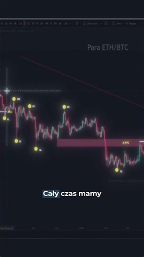 📉 Następna hossa = ETH? 📉 ETHEREUM słabnie od PRAWIE ROKU
