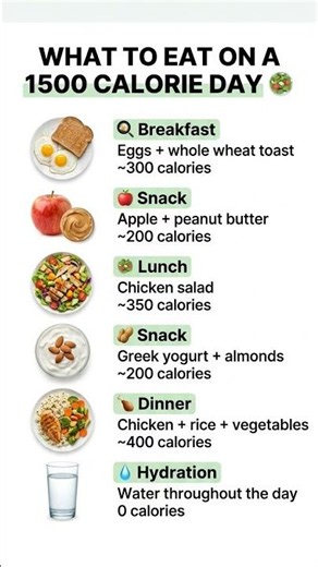 What can you eat on a 1,500-calorie day? 🍽️ #1500Calories