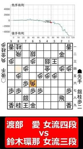 【1分棋譜並べ】先手渡部 愛 女流四段 vs 後手鈴木環那 女流三段#shorts