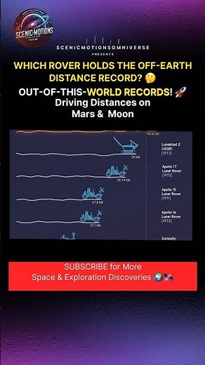 WORLD RECORD ROVERS! 🚀 Longest Drives on Mars & the Moon – Opportunity, Spirit, Curiosity & More