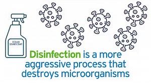 6.6K views · 159 reactions | #DYK that there’s an important difference between sanitizing and disinfecting? Learn how this difference can help you keep your operations cleaner and safer: https://bit.ly/2AUy4cT | Ecolab | Facebook