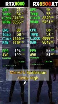 RTX 5080 vs RX 6500 XT - 8 Game Test - Which Is Better?