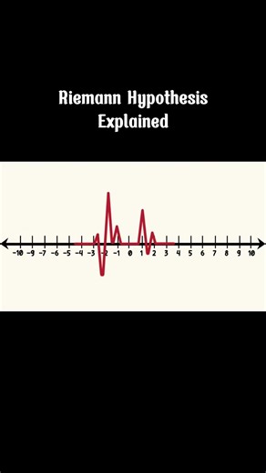 Riemann Hypothesis Explained#shorts