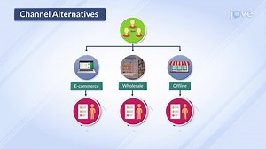 Video: Channel Design Decisions
