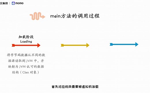 为什么Java中的main方法必须是public static void的？
