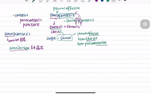 医学术语|医学英语词汇|-centesis|穿刺术