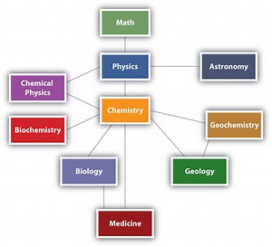 Ch150: Chapter 1 - Measurements in Chemistry - Chemistry