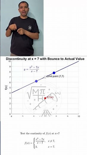 Removable Discontinuity Explained | Animation #collegemath #highschoolmath #mathanimation