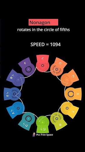 A Nonagon rotating within the circle of fifths