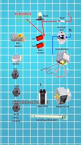 Aaj ke is video me hum Microwave Wiring ko step by step animation ke through samjhenge 👨‍🔧 Is video me aapko pata chalega — 🔹 Live, Neutral aur Earth wire ka sahi connection 🔹 Safety ke important points 🔹 Microwave ke andar wiring ka actual logic ⚙️ Agar aap electrician hain ya electrical kaam seekhna chahte hain, to ye video aapke liye gold knowledge hai 💡 👉 Daily electrical updates ke liye page ko Follow & Share karna na bhoolen 🙌 📲 @abdulelectrician83 #MicrowaveWiring #ElectricalTips