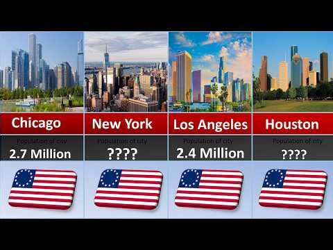 Top 100 Biggest Cities in the USA by Population (2026)📊 | Comparelte