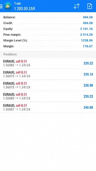 #SAMA28 The Real Forex Institution