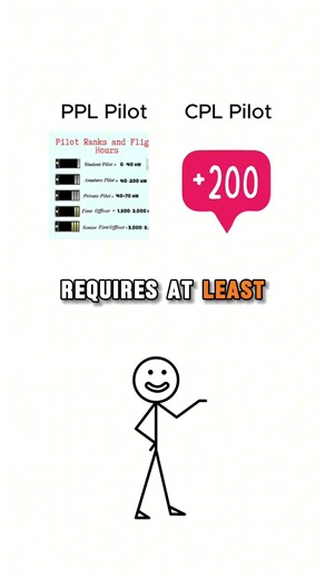 PPL vs CPL Pilot Explained | What’s the Difference?