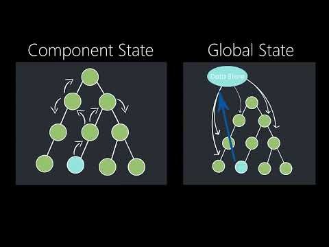 React JS Explained in 10 Minutes | Beginner's Guide to React 2026 ⚛️