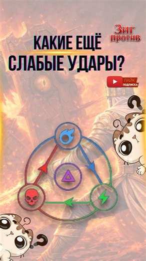 ВСЯ ПРАВДА О СЛАБЫХ УДАРАХ В RAID: SHADOW LEGENDS #games #рейд #shorts