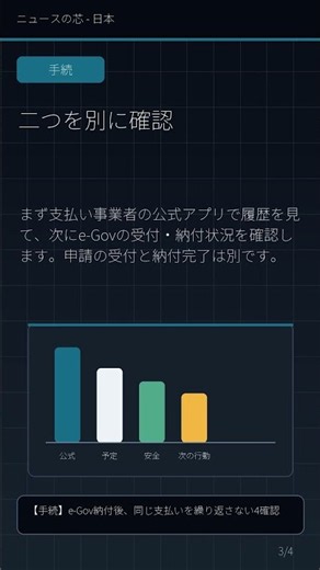 e-Gov納付、同じ支払いを繰り返さない #Shorts