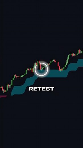 Master Market Timing Using THIS Indicator