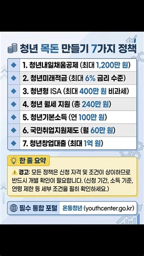 청년 목돈 만들기 7가지 정책 2026