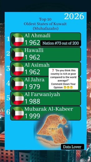 1962: The Birth of Kuwait’s First States. #shorts