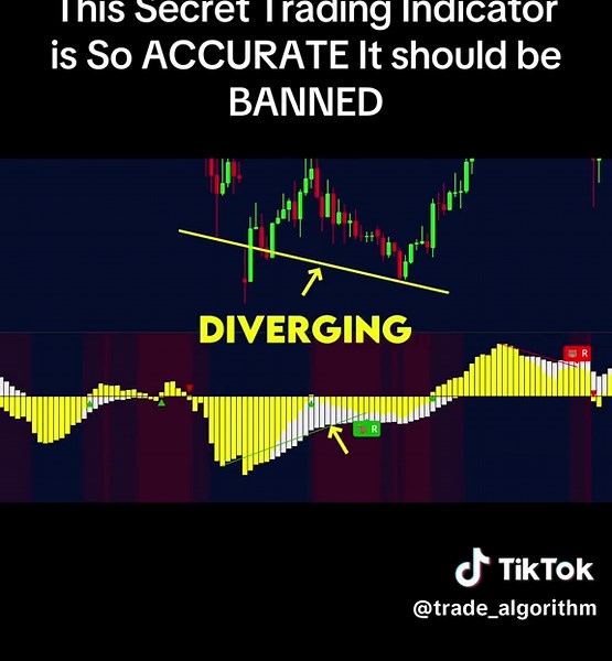 Trade Algorithm on TikTok
