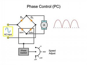 What is a DC Drive Circuit?