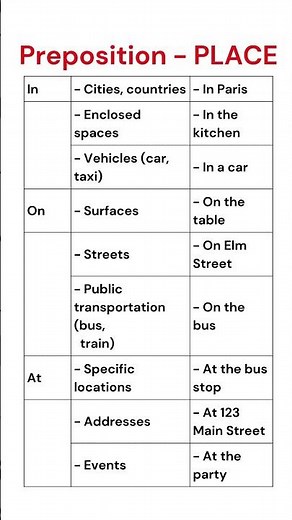 Place Prepositions: Perfect Your Use of "In," "On," and "At" for Locations and Specific Places!