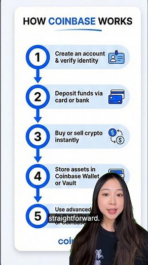 How to Safely Buy Crypto in 2025: A Coinbase Beginner's Guide