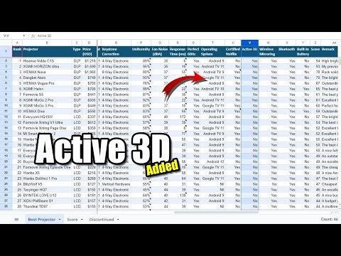 Top Projector Chart Updated with Active 3D Column!!!