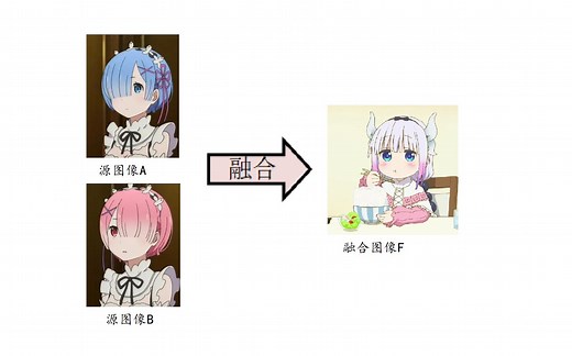 图像融合 它 好吃吗(image fusion简单讲解)