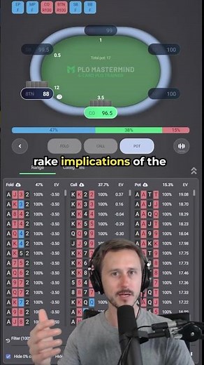 How To Play Against a 3-Bet in Pot Limit Omaha