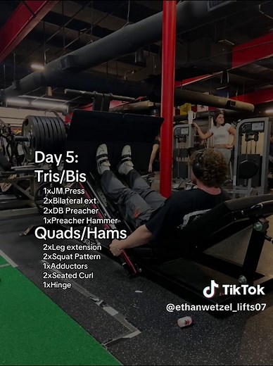 Effective Bodybuilding Splits for Optimal Hypertrophy