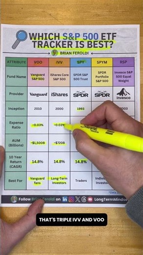Which S&P 500 Tracker is Best? (VOO vs IVV vs SPY vs SPYM vs RSP)