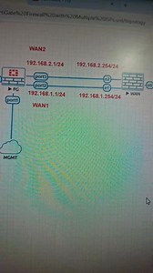 15K views · 183 reactions | ✨ Fortigate firework sd Wan lab overview ✨  Drop your answers in the comments!  Follow @_networkforyou_ for more networking tips   Turn on post notifications so you never miss an update!  #NetworkForYou #CCNA #CCNP #CiscoNetworking #NetworkingBasics #ITCertifications #CCNATraining #NetworkEngineer #CyberSecurity #CiscoCertifications ⚡‍ #CCNP_Enterprise #networkforyou | Network for you | Facebook