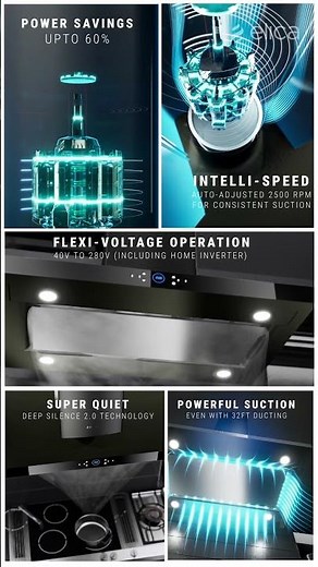 Elica | i-SMART Chimney with Advanced Inverter Technology | Future Ready | Kitchen Chimney