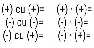 Regula semnelor la adunare si la inmultire! Matematica este la îndemâna tuturor, dar teama că este o materie dificilă este reală. Mulți elevi o au. Pentru a reduce „frica” de matematică, încerc să o fac tangibilă și să transmit toate aspectele distractive și interesante ale acestui subiect care este printre cele mai fascinante pentru mine. Folosesc multe jocuri și văd că sunt foarte populare: pe de o parte fascinează și pe de altă parte dau satisfacții și apropie copii de subiect. https://youtu.