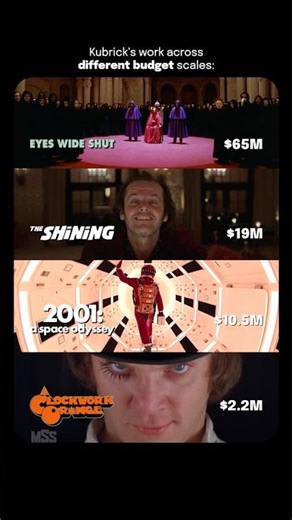 Stanley Kubrick: Perfection at Any Cost! 🎬👁️ #shorts